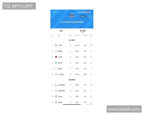 武汉足球队在全运会积分榜上以84分稳居第一名引发关注 武汉足球队在全运会积分榜上以84分稳居第一名引发关注