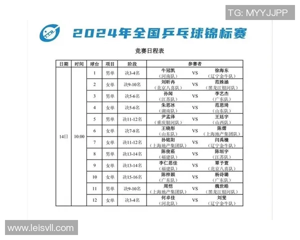 广州乒乓球队战术实力强劲荣登全国乒乓球战术排行榜第七名