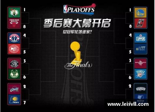 NBA经典回顾：2009年季后赛对阵图及精彩战况