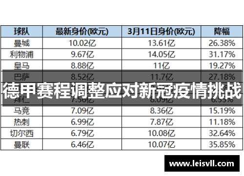 德甲赛程调整应对新冠疫情挑战