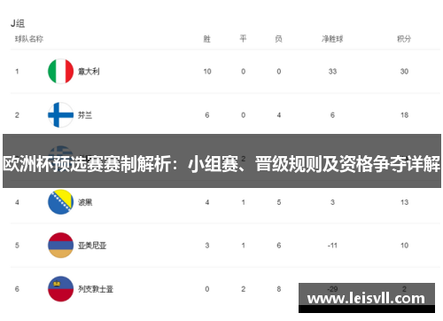 欧洲杯预选赛赛制解析：小组赛、晋级规则及资格争夺详解